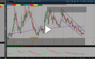 Is the VIX flashing warning signs?