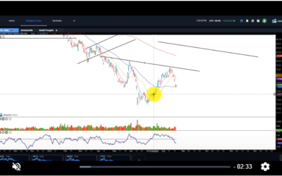 How Low Could the Market Go?