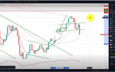 S&P Head and Shoulder Breakdown!