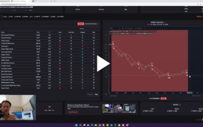 ARKK Remains In A Bearish Trend