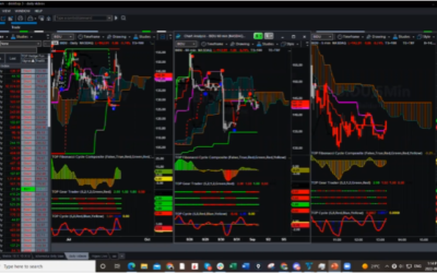 BIDU How To Trade With the Market Bias