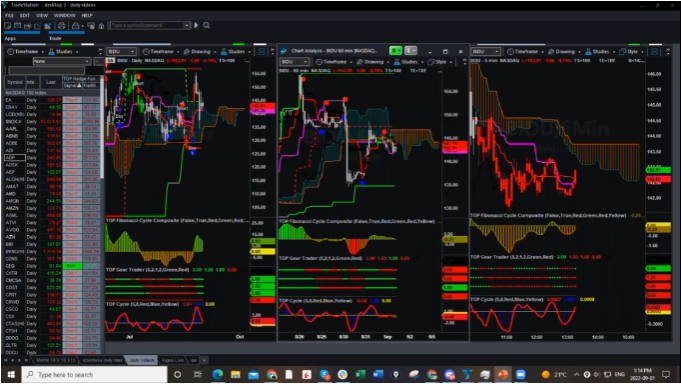 BIDU How To Trade With the Market Bias