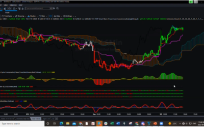 SPX Would You Like 10% in 11 Minutes?