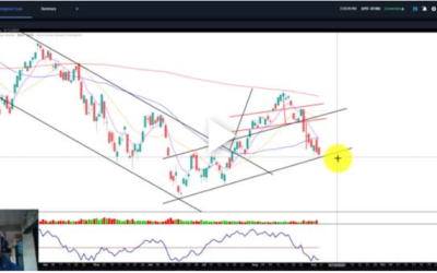 This Level on the SPY will Likely Determine the Next 8 Days of Direction