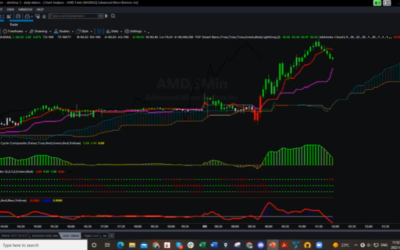 AMD Top Gear Take Off !