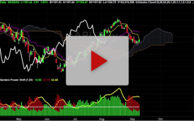 AAPL New Price Target