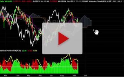 AAPL a good buy here