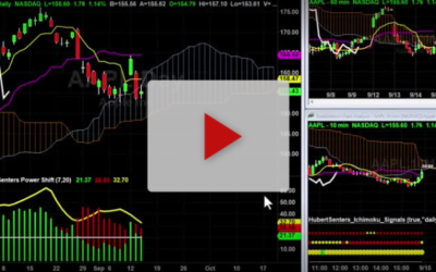 AAPL Buy Zone UpDate
