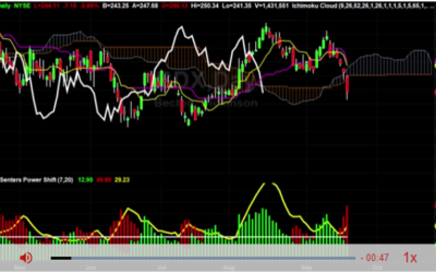 BDX New Sell Signal