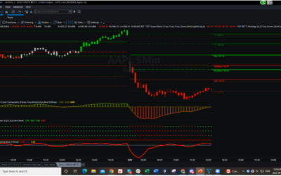 AAPL BETTS Short