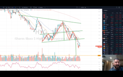 HYG Head and Shoulders Trade
