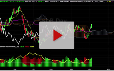 SLB new price targets
