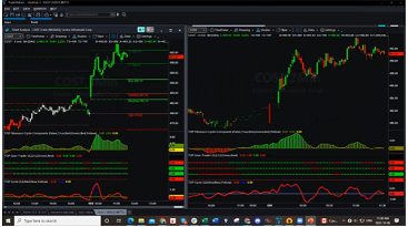 BETTing On COST Bullish