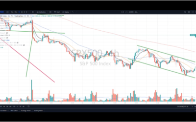 When NOT to use moving averages