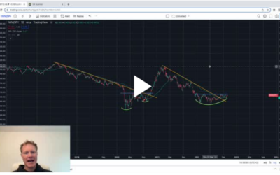 IWM trounces SPY