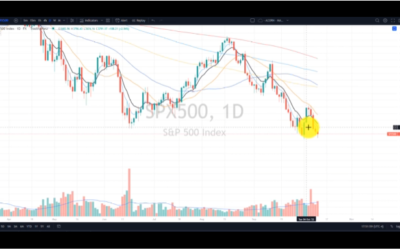 Market Tests Important Support