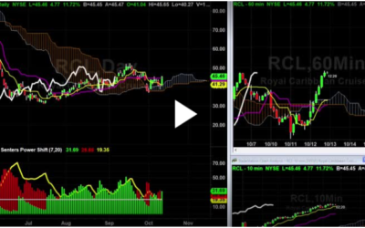 RCL long with target