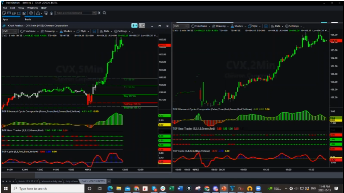 CVX Gushing Profits on BETTS