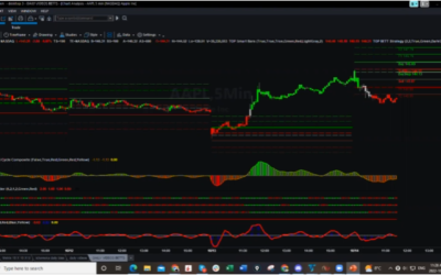 AAPL Red Today Profit!