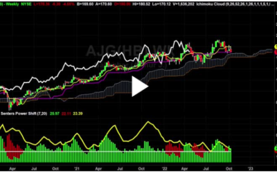 AJG Chart Analysis