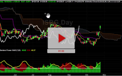 ISRG Breakout long with targets