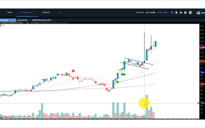 KLXE Continues to Rip and RBLX Breaks out
