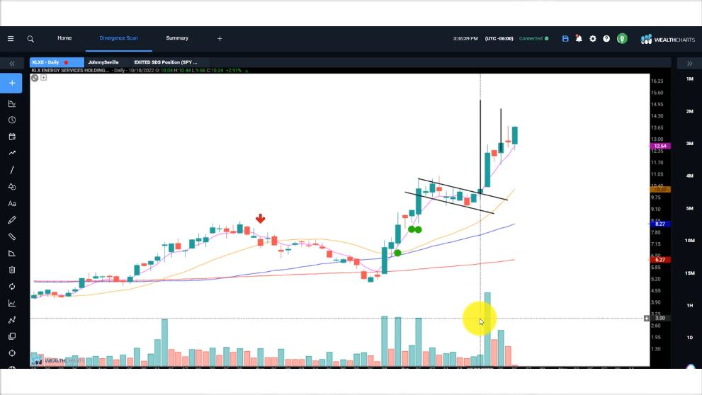 KLXE Continues to Rip and RBLX Breaks out