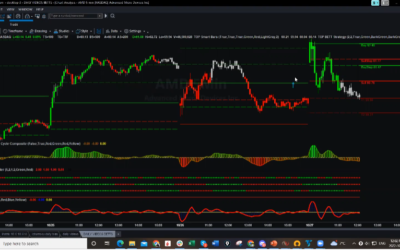 AMD Gear Trader Trade Alert