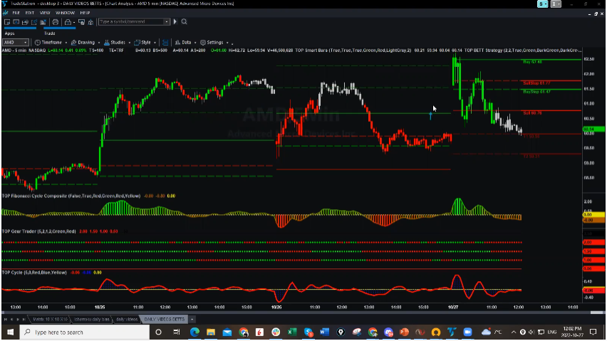 AMD Gear Trader Trade Alert