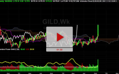 GILD New Price Targets