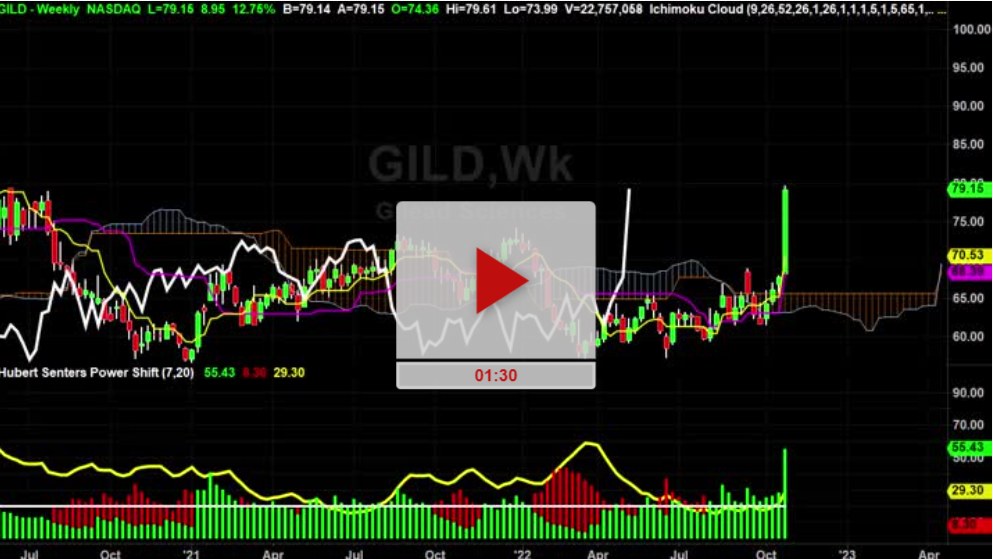 GILD New Price Targets