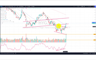 HYG Signals a Powerful Move