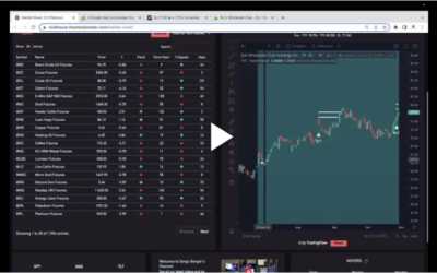 BJ Stock is a Bullish Force