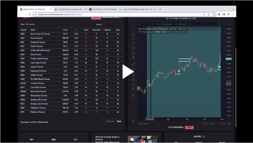 BJ Stock is a Bullish Force