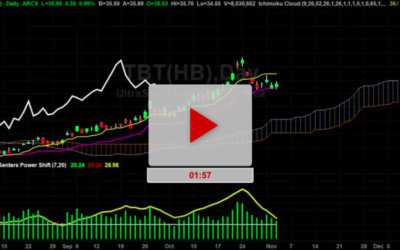 TBT Vs TLT Which Is Right For You