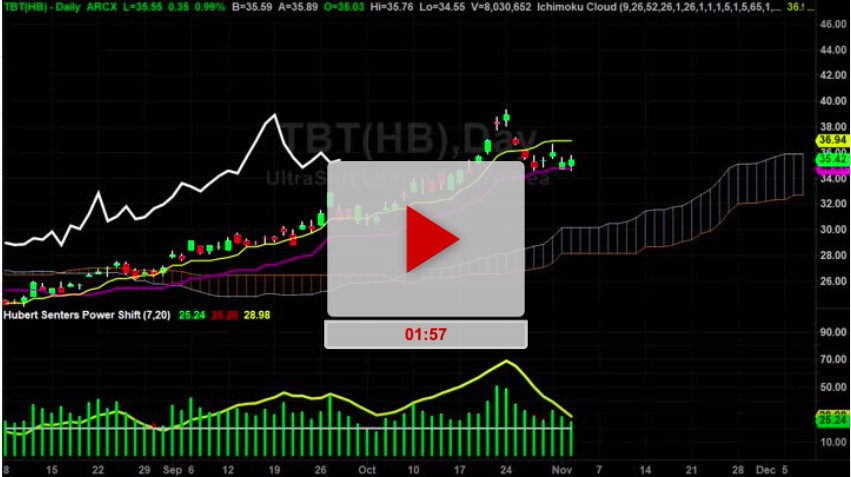 TBT Vs TLT Which Is Right For You