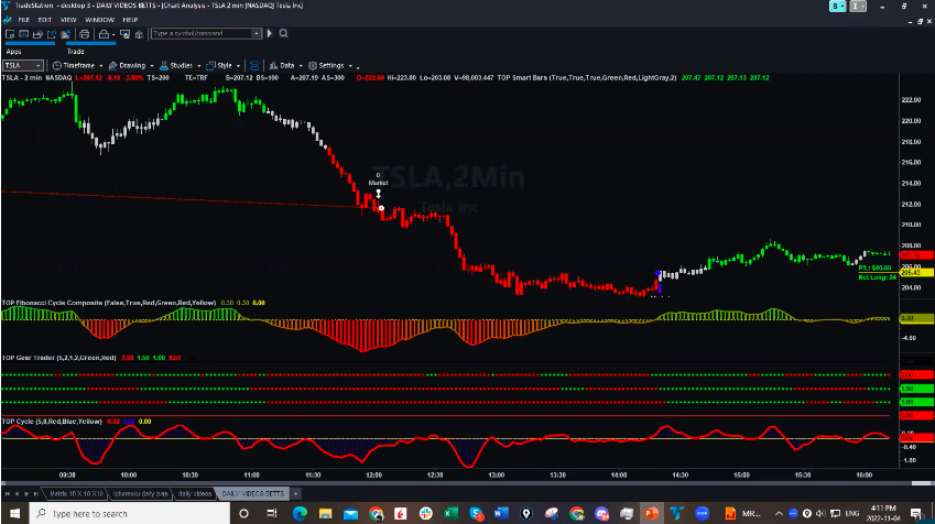 TSLA Gear Trader Said Short Did you Catch it ?