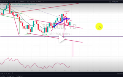 Most Important Pattern to Watch Next Week