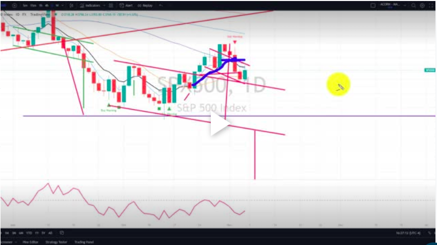 Most Important Pattern to Watch Next Week