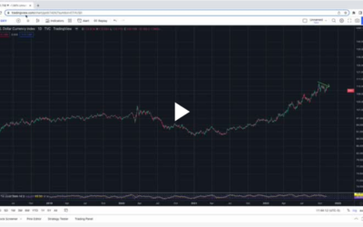 The Dollar’s Lower Highs Are Noteworthy