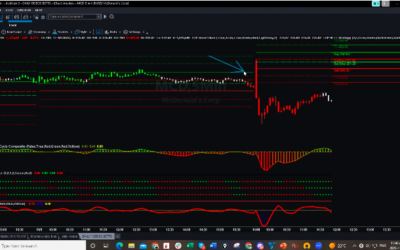 Make Money Short on A Large Move Up ?