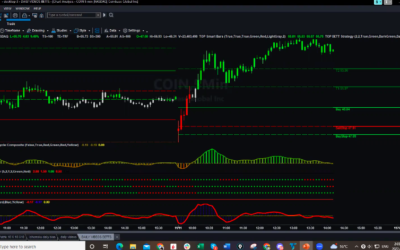 Two Ways To Take the Trade On Coin Today