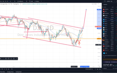 Key Market Levels and Top Stock Setups