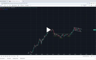 Add GLD on the Buy Radar Soon