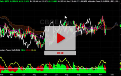 CBOE Game Plan