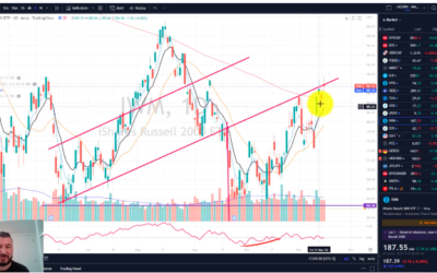 Key Market Levels to Watch Wednesday