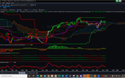 How Can I Trade When I Am Not Always at My Computer?