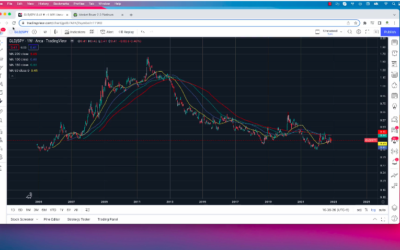 2023 Could Be the Year for Gold’s Comeback
