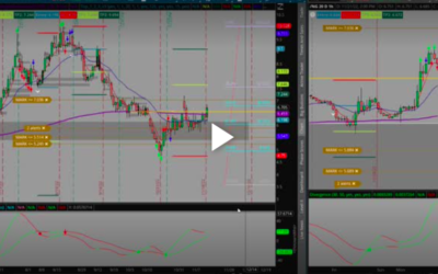 Nat gas heading higher?
