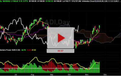 ADI New Price Targets